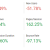 Wasted Advertising Spend – but where?